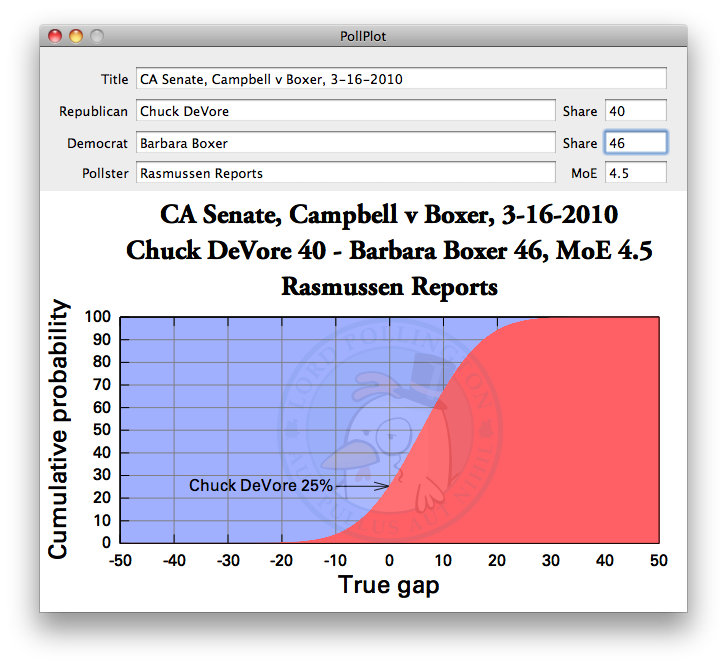 PollPlot