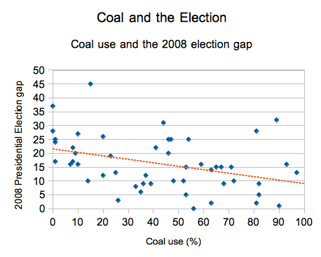 Coal and the 2008 election